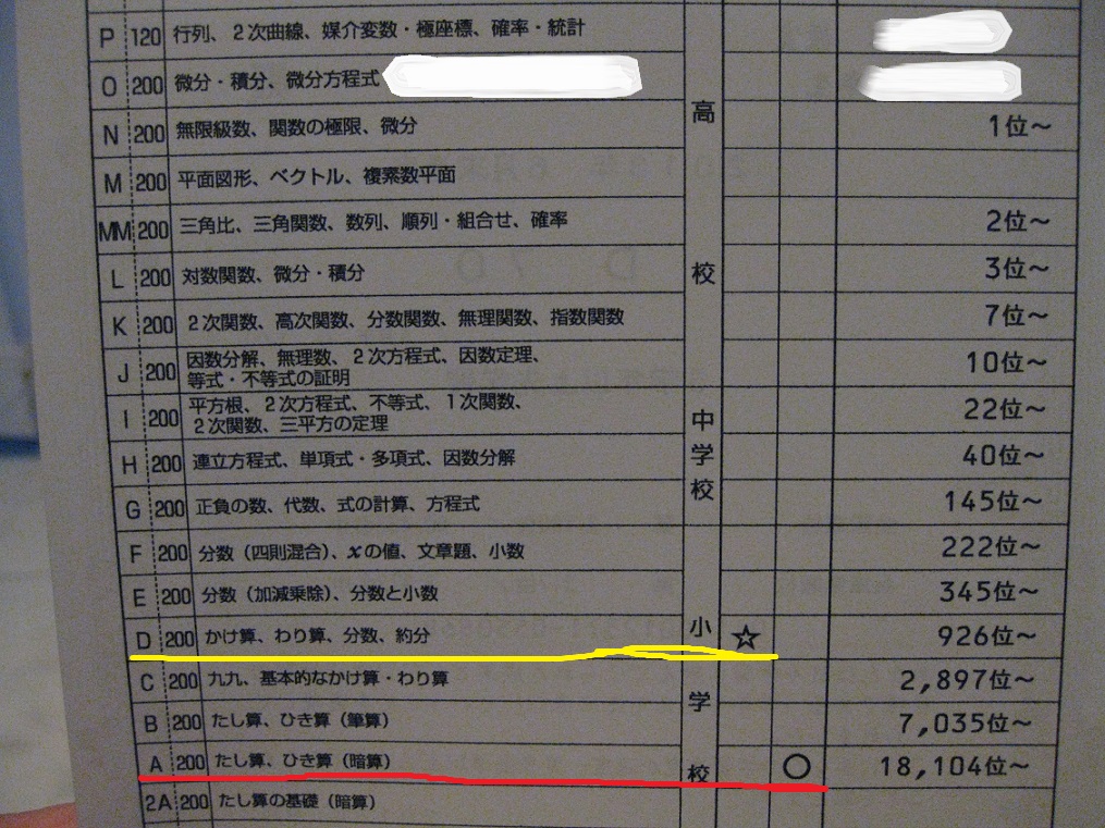 公文 算数 小2ムスメのお勉強日記